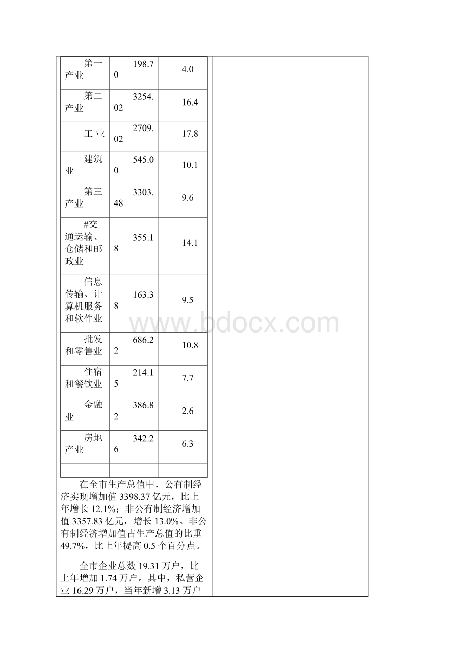 武汉市国民经济和社会发展统计公报.docx_第2页