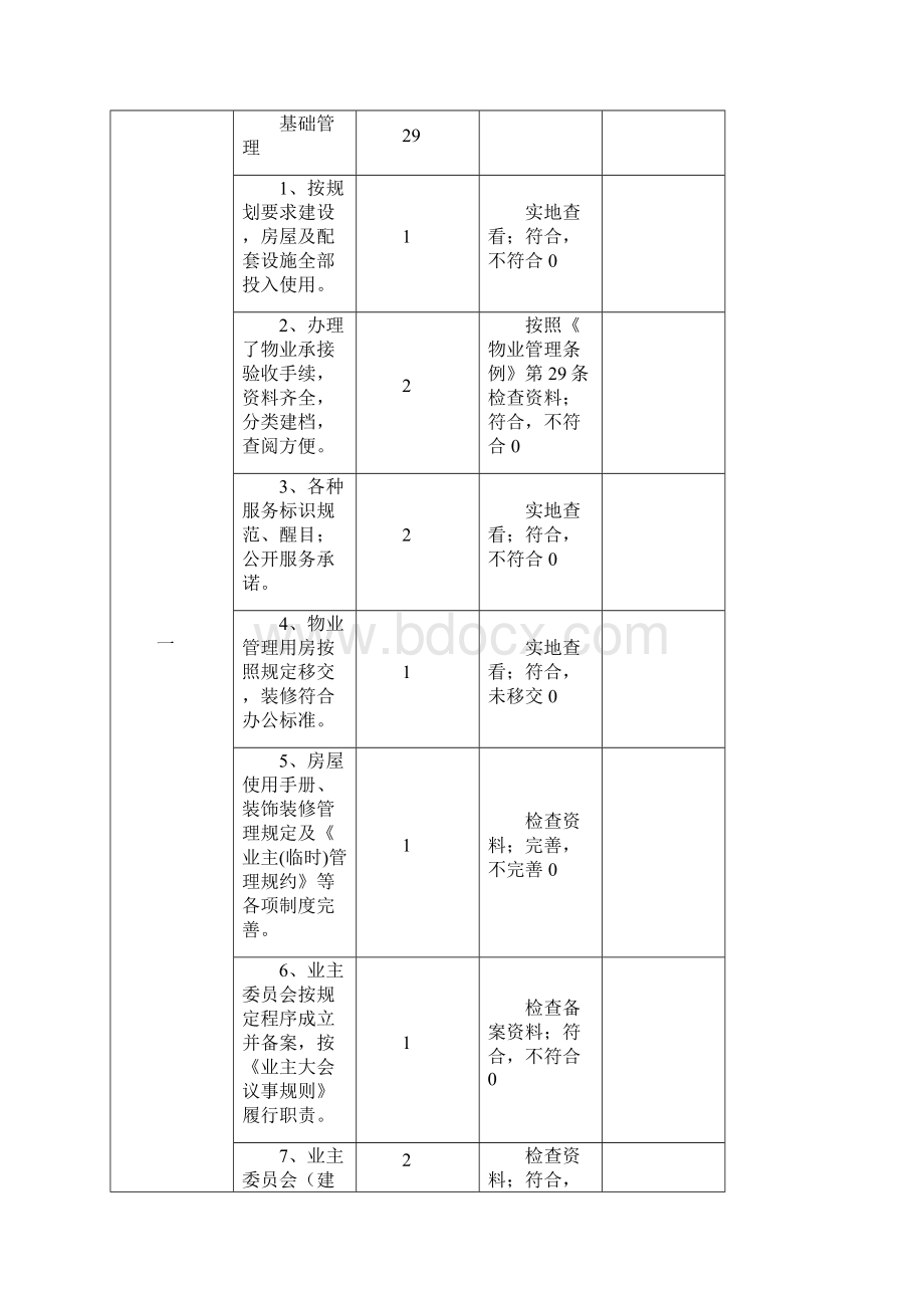 长沙市物业管理优秀项目标准及评分细则Word文档下载推荐.docx_第2页