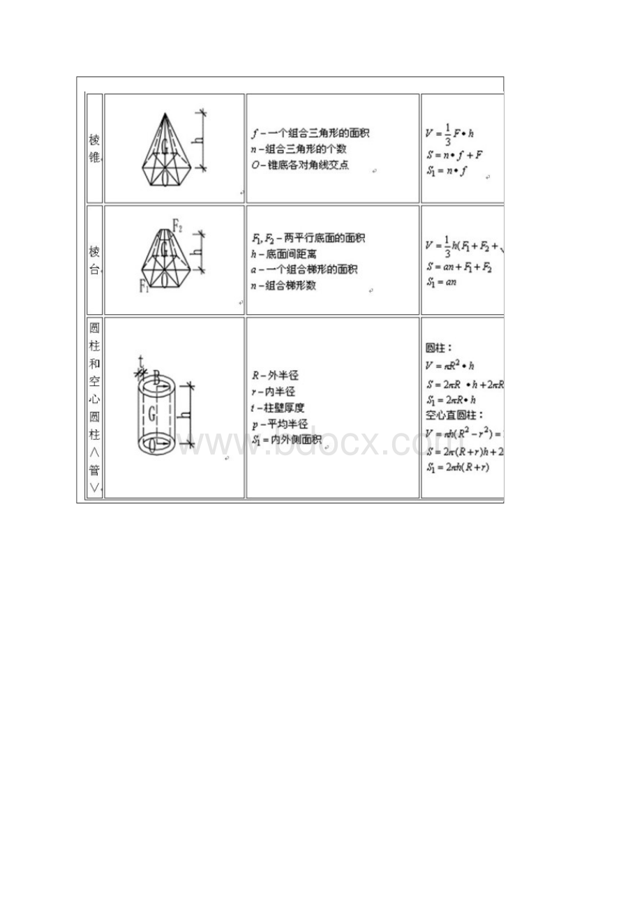 土建工程师计算公式大全.docx_第2页