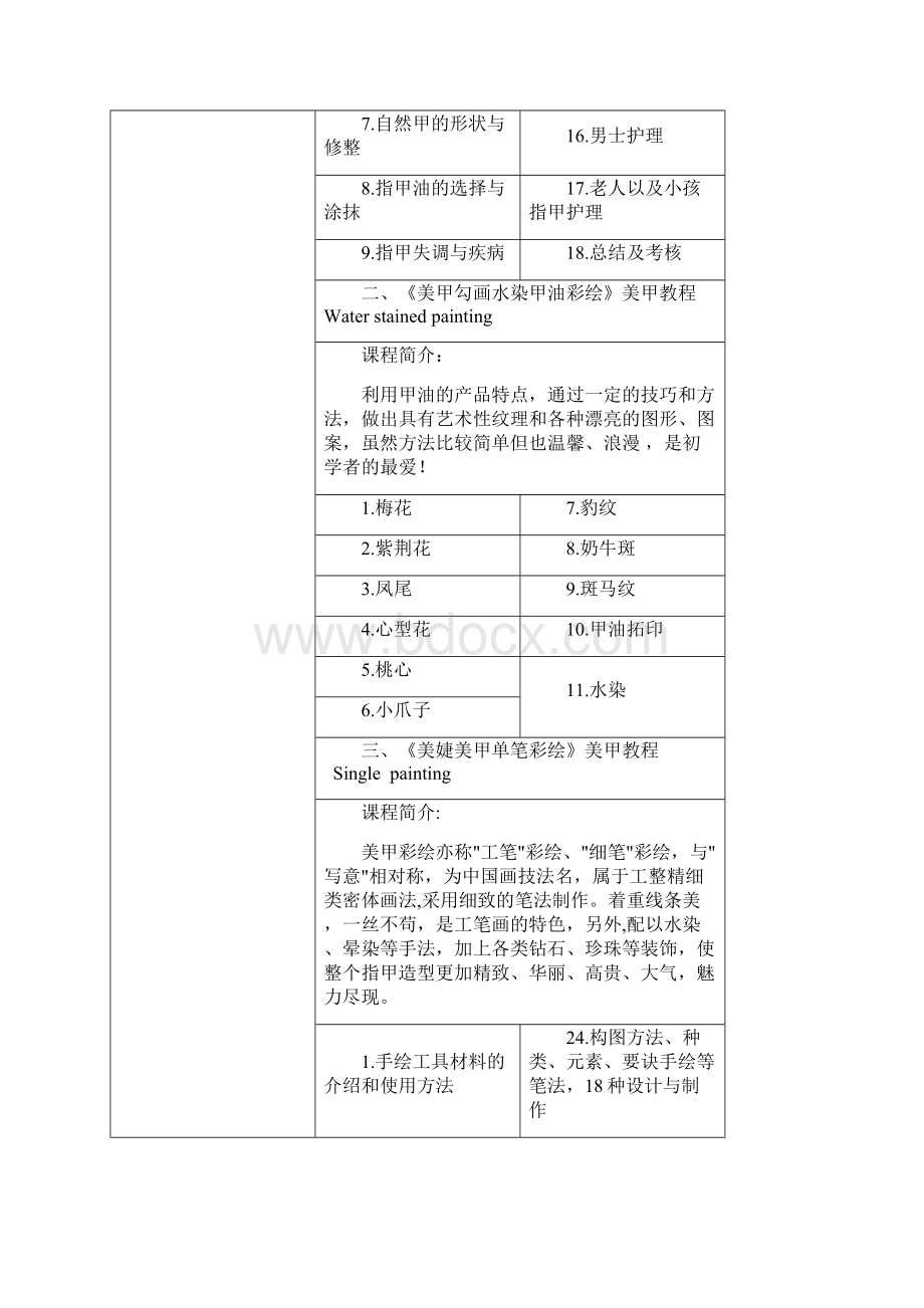 美睫培训课程设计内容Word文档格式.docx_第2页