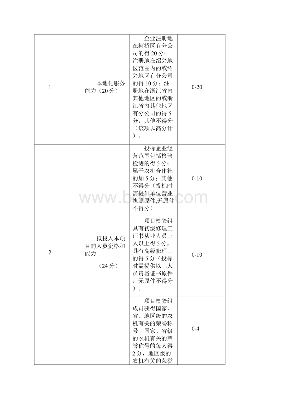 柯桥区农机管理总站农业机械实地安全检验服务采购项目要素复习进程Word文件下载.docx_第2页