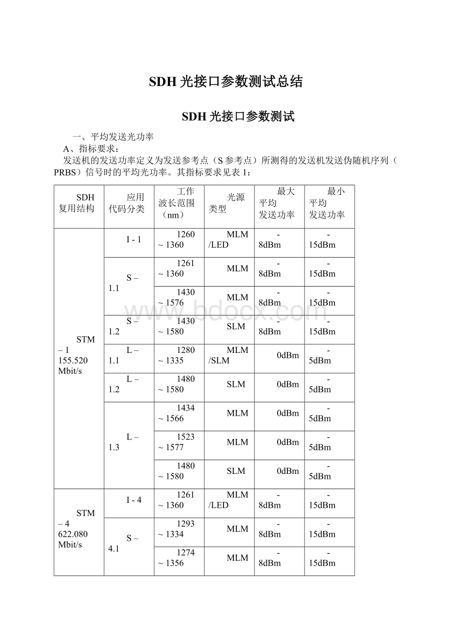 SDH光接口参数测试总结.docx_第1页