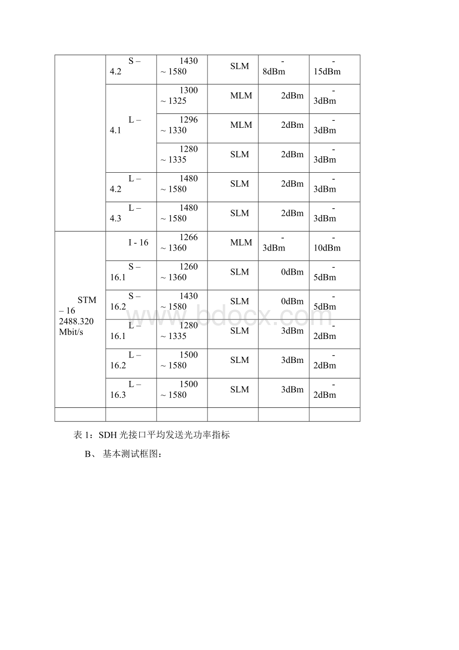 SDH光接口参数测试总结.docx_第2页