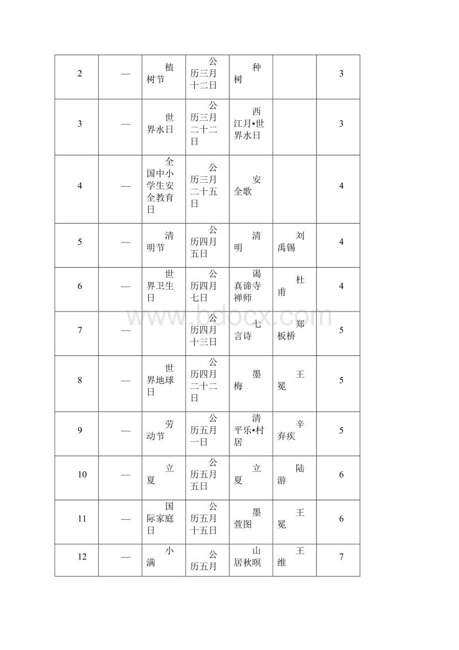 国旗下金典诵读活动方案文档格式.docx_第2页