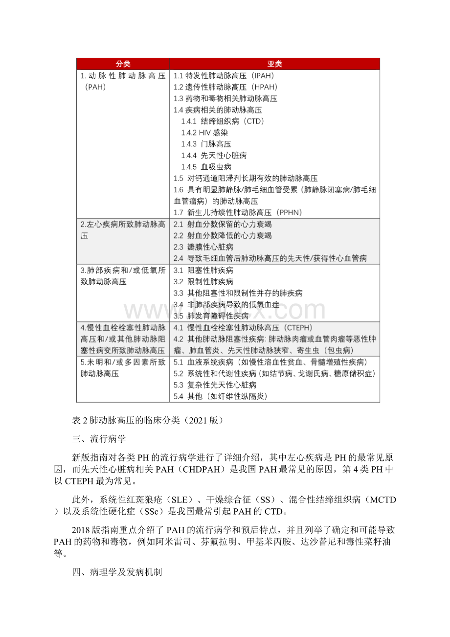 版肺动脉高压指南更新主要内容全文Word格式.docx_第3页