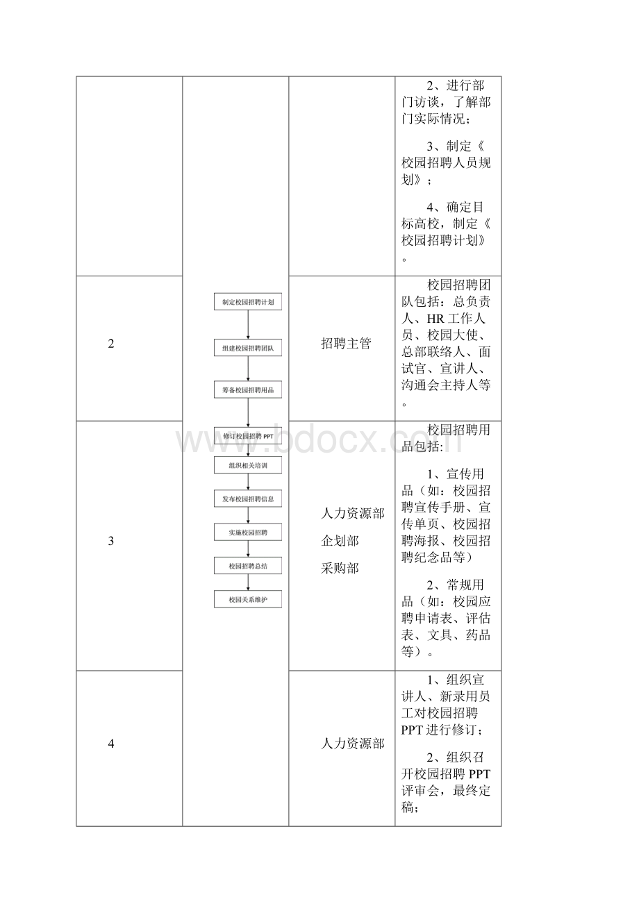 校园招聘操作手册.docx_第2页