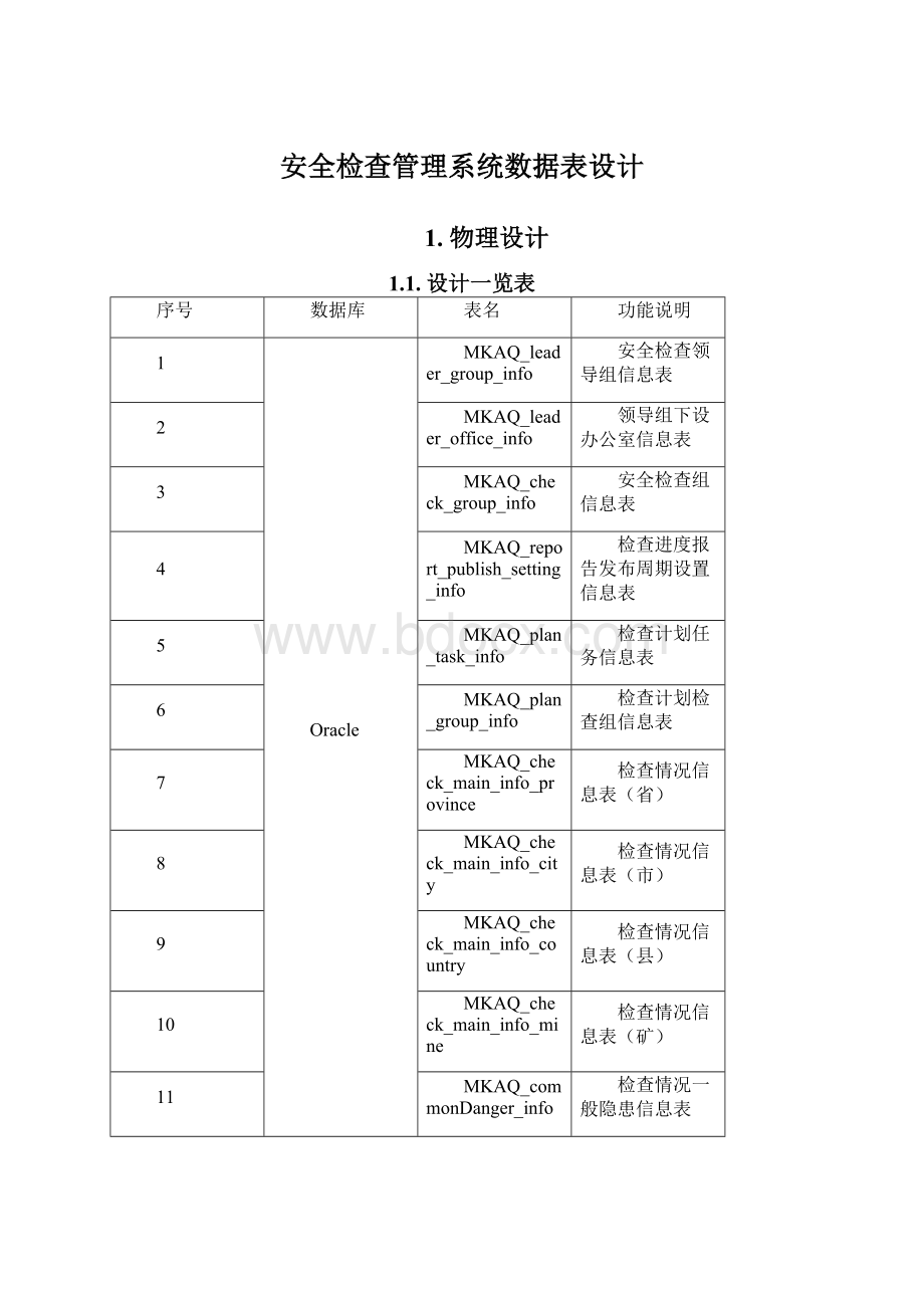 安全检查管理系统数据表设计.docx