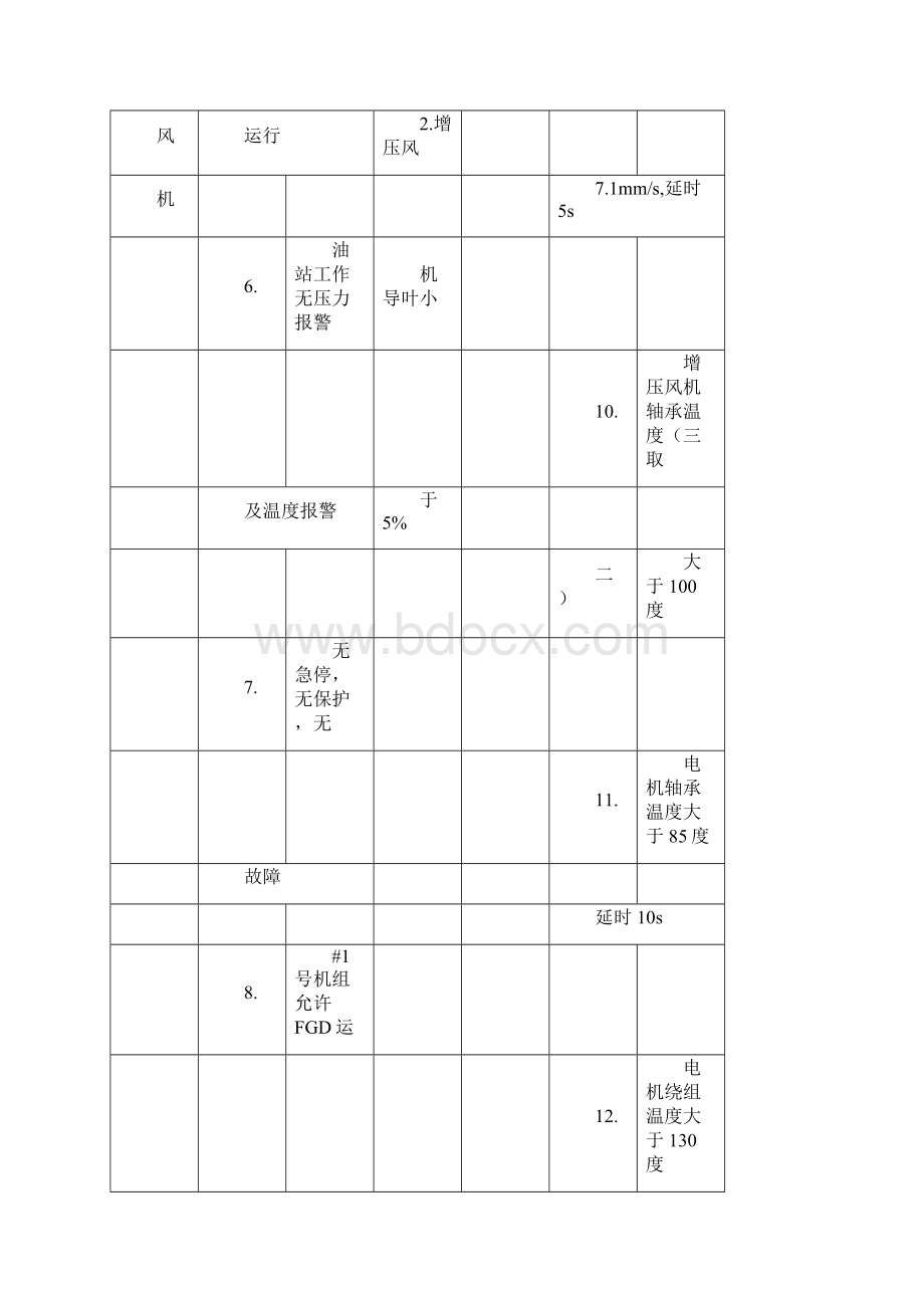 脱硫系统控制策略122.docx_第3页