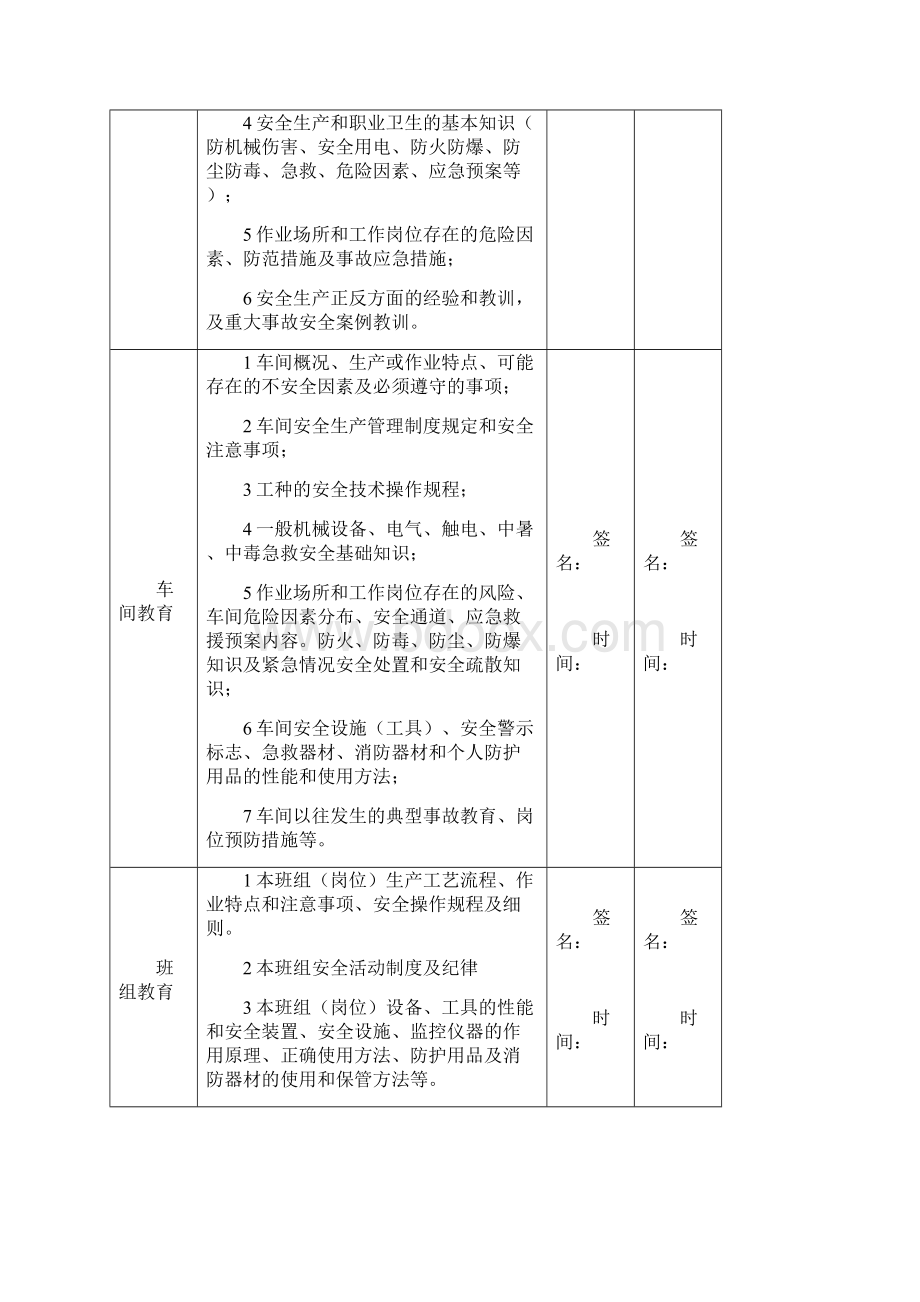 新员工安全培训记录文档格式.docx_第3页