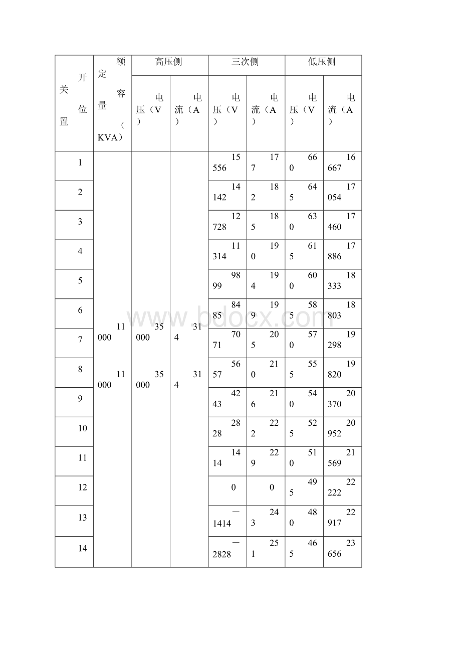 电炉冶炼技术操作规程Word文档下载推荐.docx_第3页