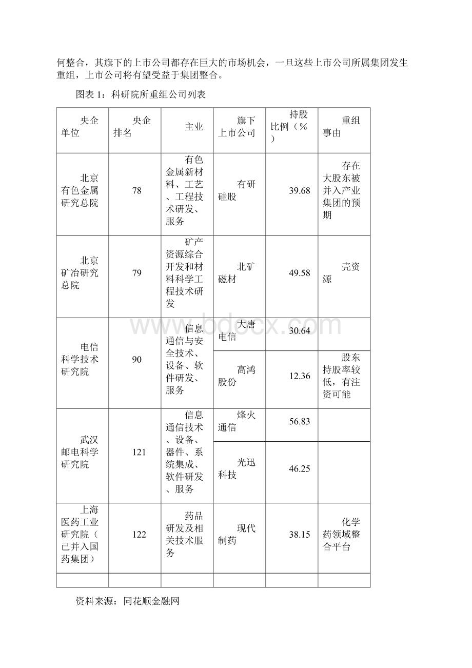 下跌中寻找重组概念投资机会.docx_第2页