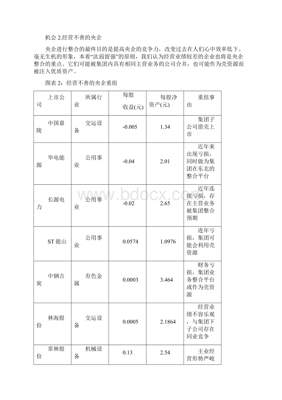 下跌中寻找重组概念投资机会.docx_第3页