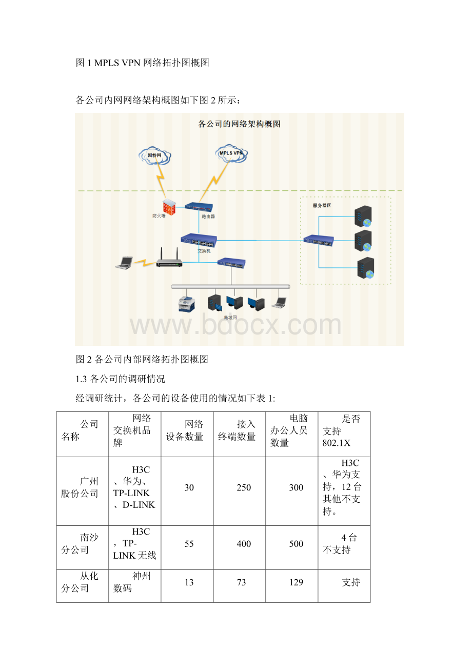 网络准入控制系统集中式管理方案.docx_第2页