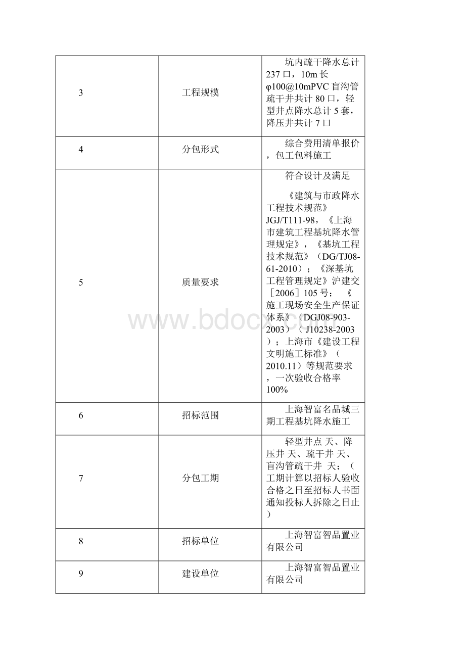 名品城三期基坑降水招标文件.docx_第2页