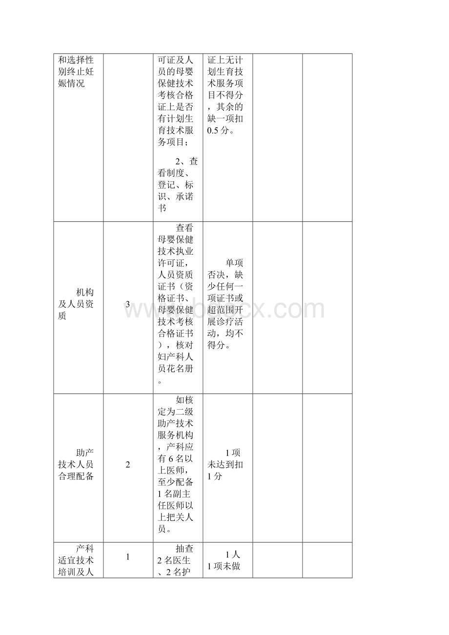 品质制度表格福建省产科质量检查操作表县级 精品.docx_第2页