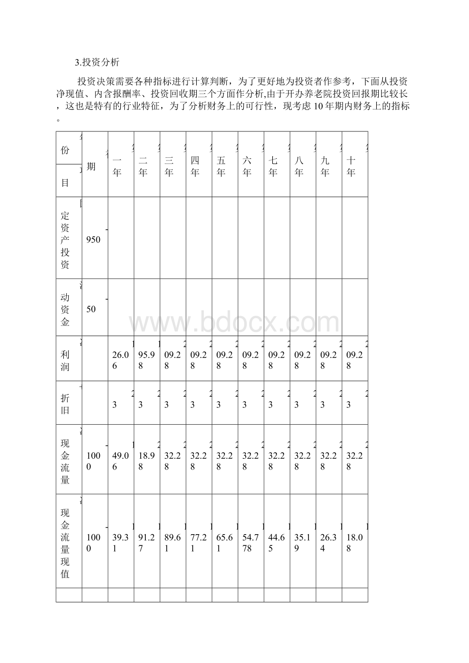 养老院财务分析Word文件下载.docx_第3页