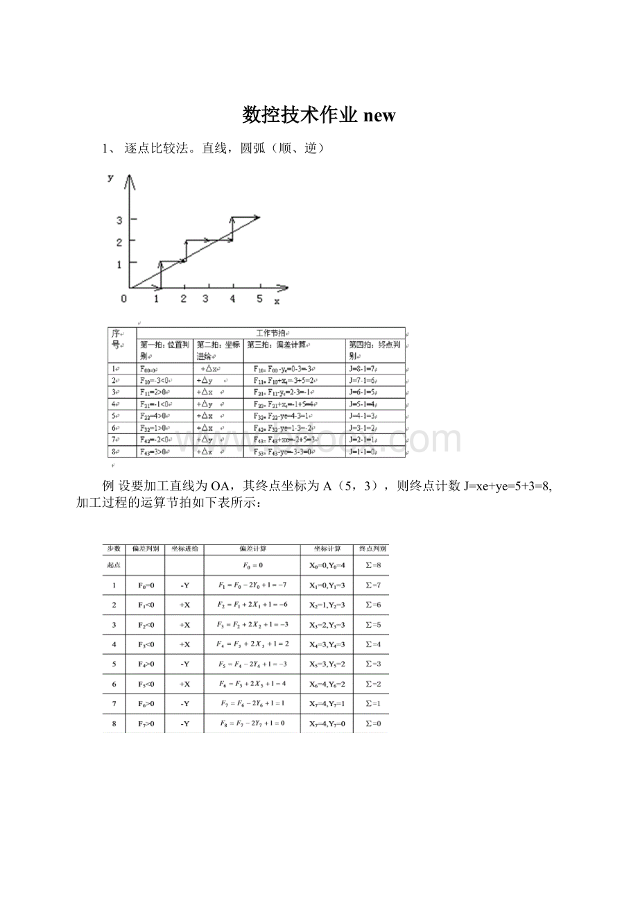 数控技术作业new.docx