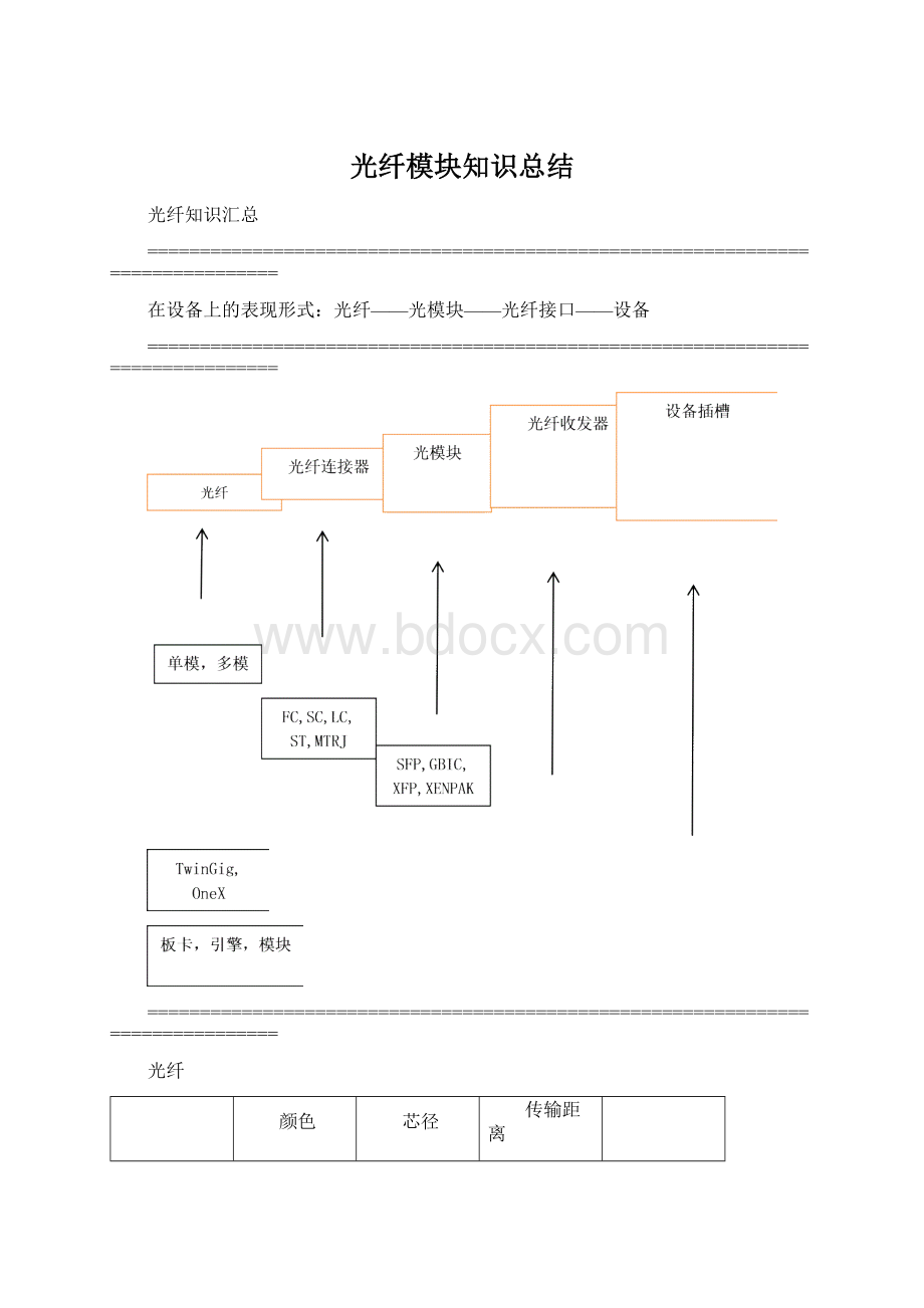 光纤模块知识总结.docx_第1页