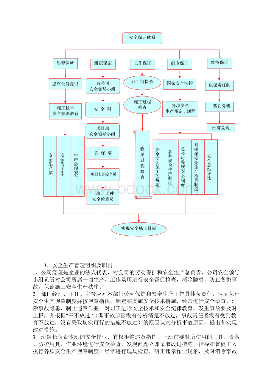 三明工程安全目标及安全保证措施.docx_第3页