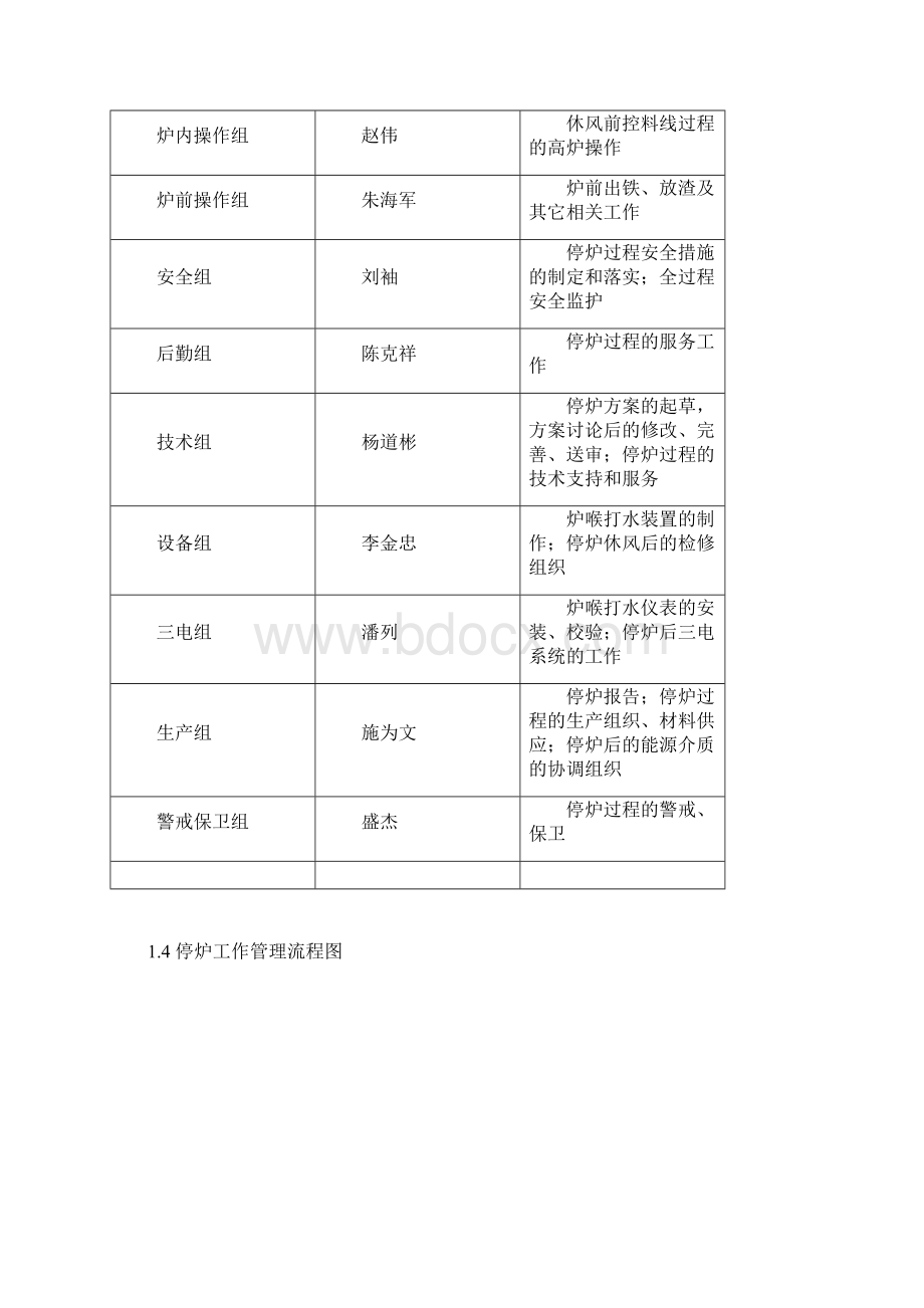 1高炉停炉方案终稿.docx_第3页