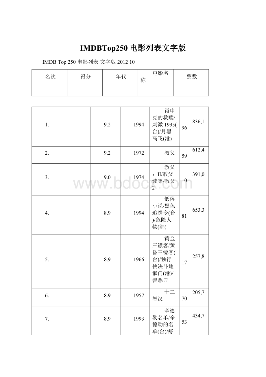 IMDBTop250电影列表文字版文档格式.docx_第1页