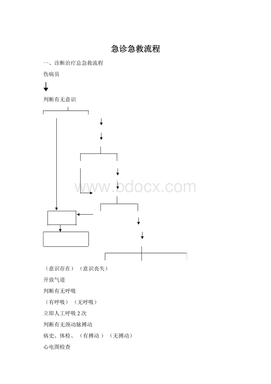 急诊急救流程Word格式.docx