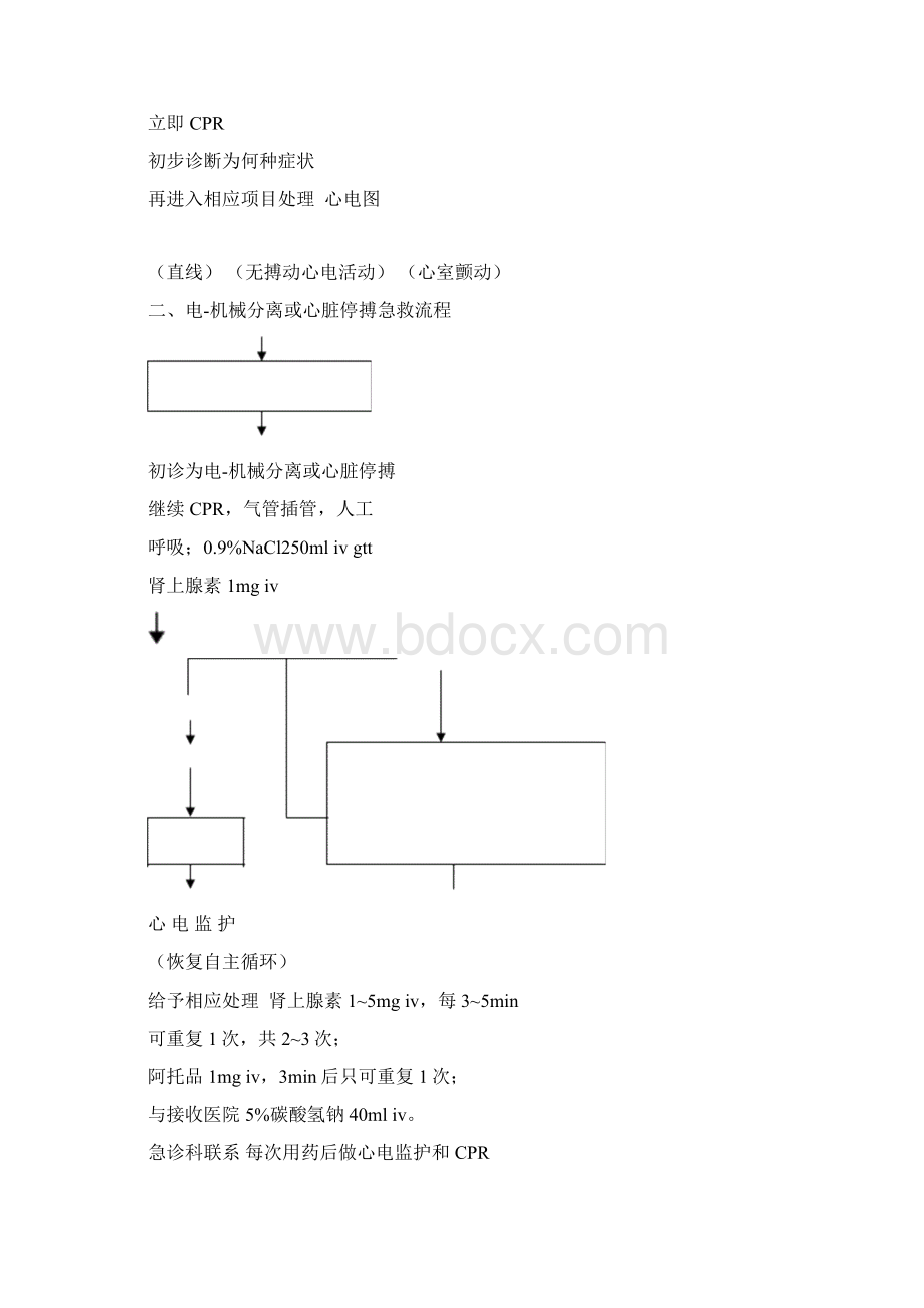 急诊急救流程.docx_第2页