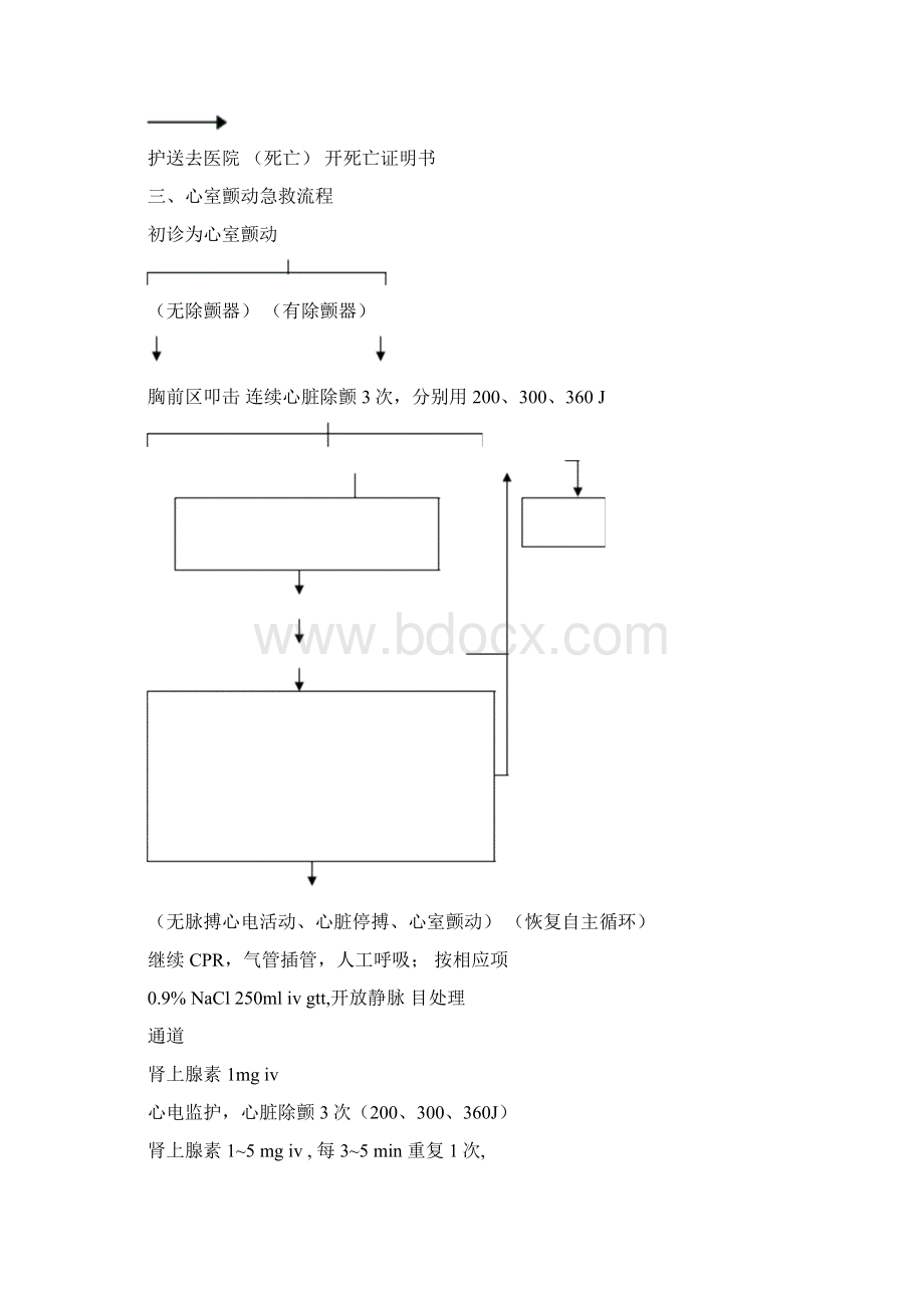 急诊急救流程.docx_第3页