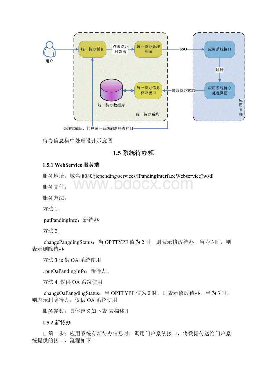 ESB部署WebService接口统一用户和待办.docx_第3页