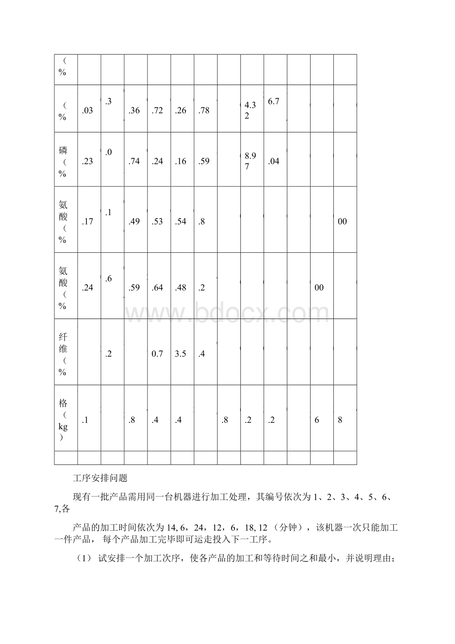 数学建模习题集Word文档格式.docx_第2页