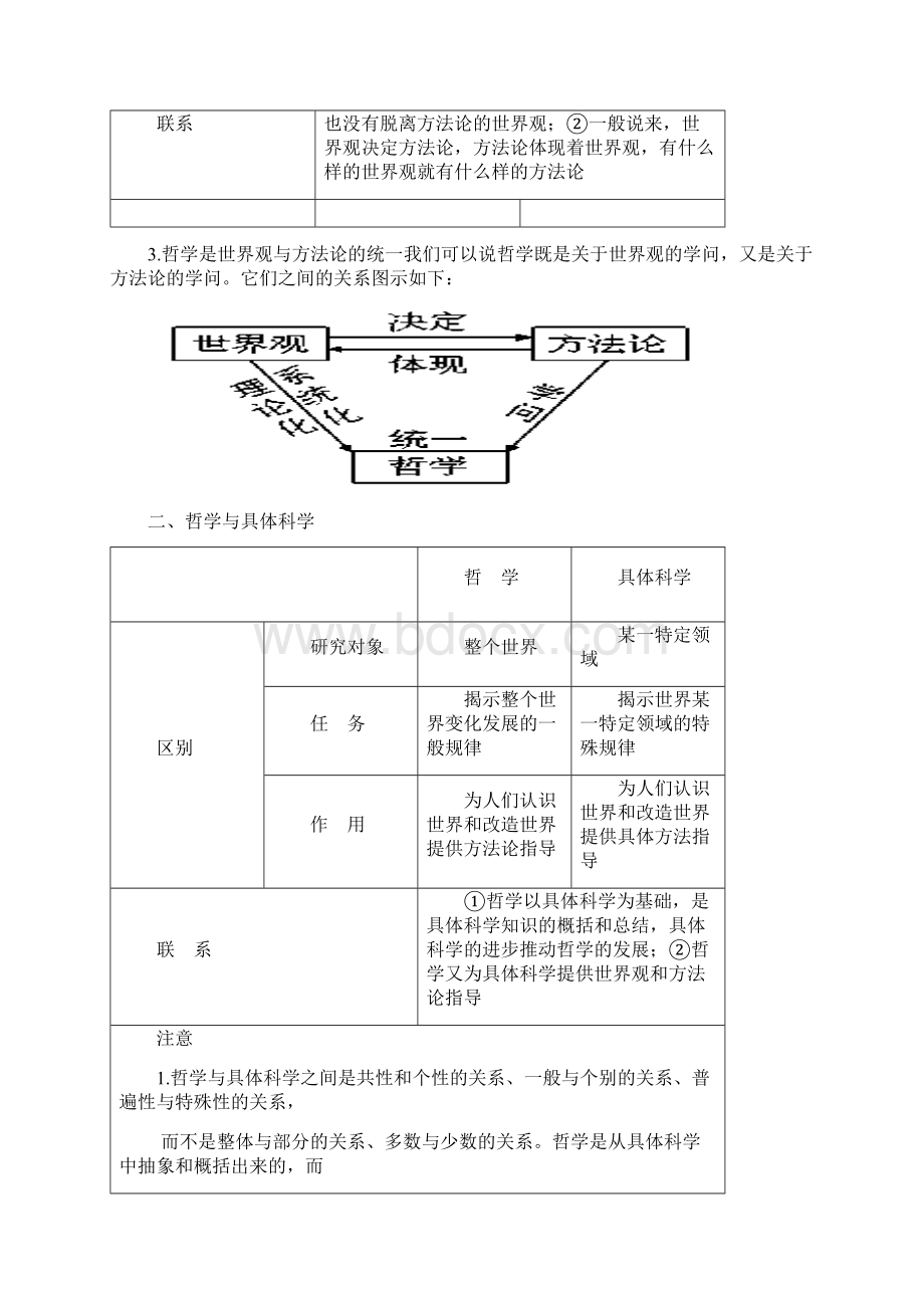 生活与哲学 知识大纲.docx_第2页