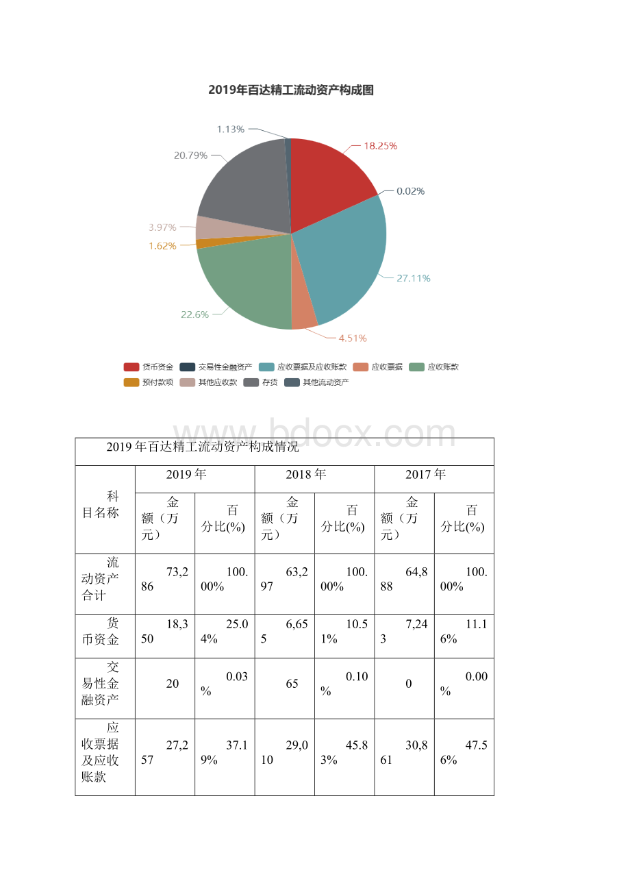 百达精工度财务分析报告Word文档格式.docx_第3页