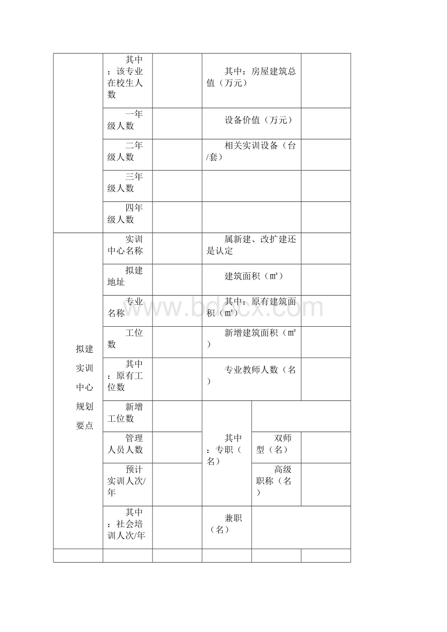 上海市职业教育开放实训中心建设项目申请书Word文件下载.docx_第3页