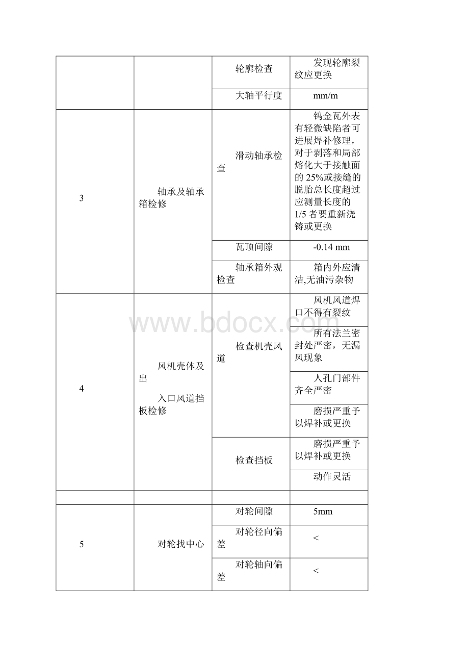 脱硫系统检修指导书及质量验收标准Word下载.docx_第2页