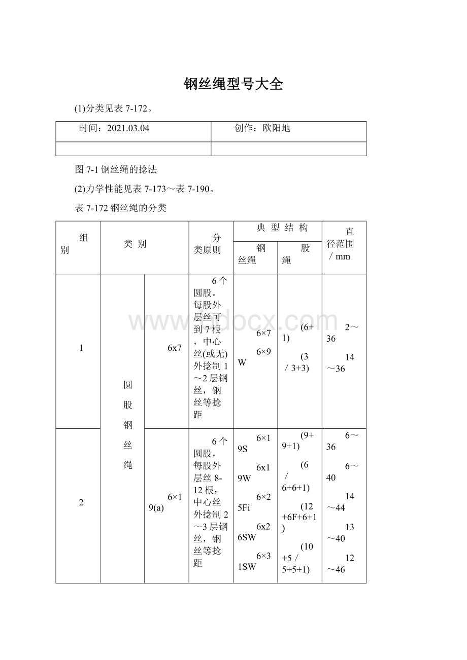 钢丝绳型号大全.docx_第1页