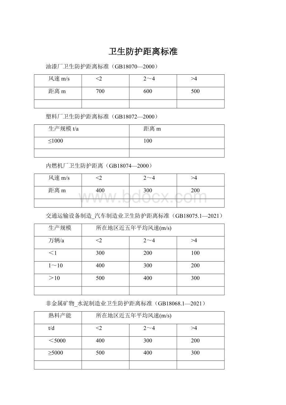 卫生防护距离标准Word文件下载.docx