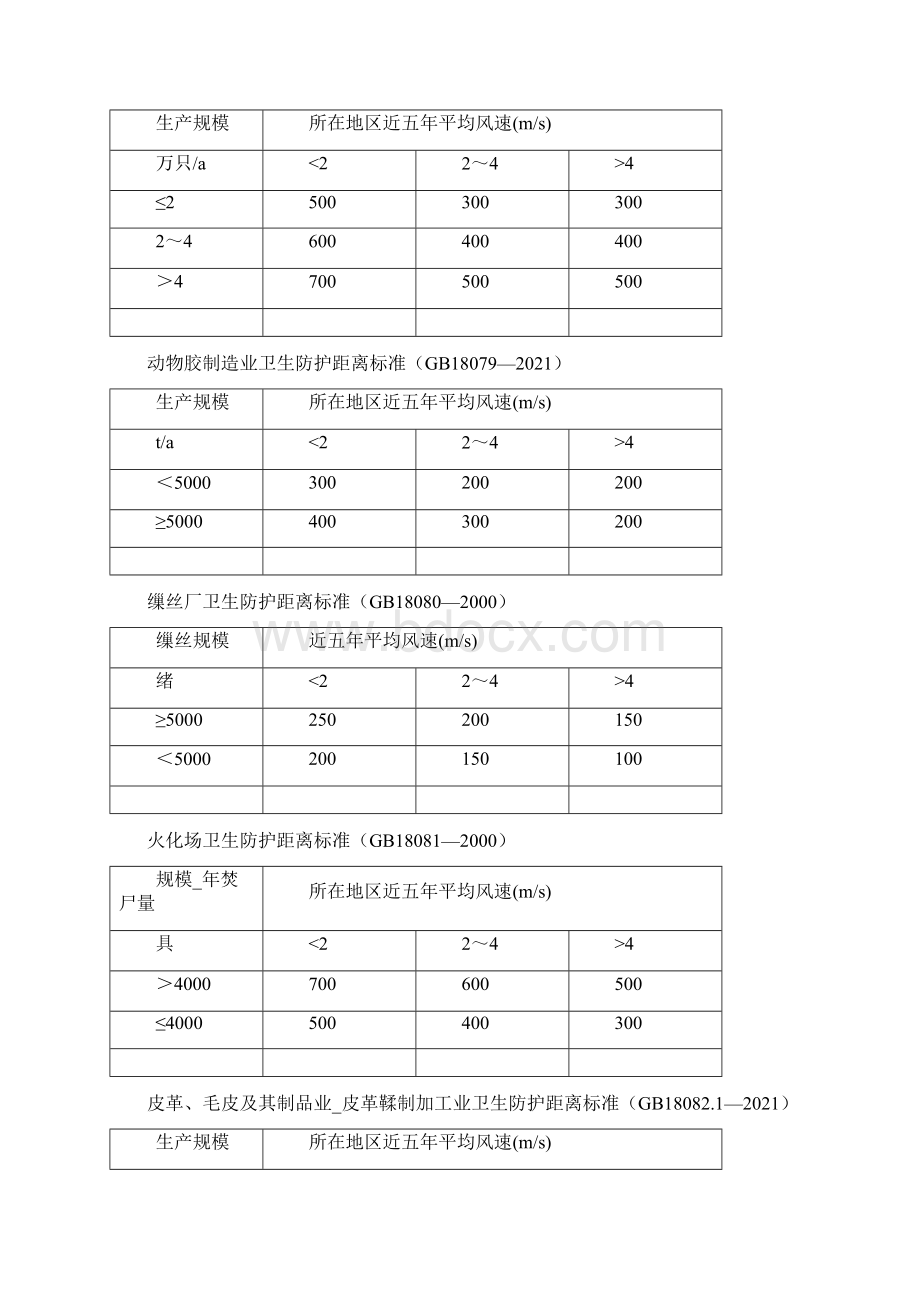 卫生防护距离标准Word文件下载.docx_第3页