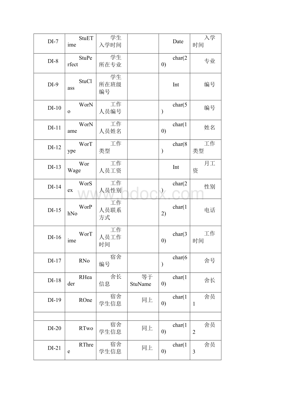 学生宿舍管理系统数据库设计.docx_第3页