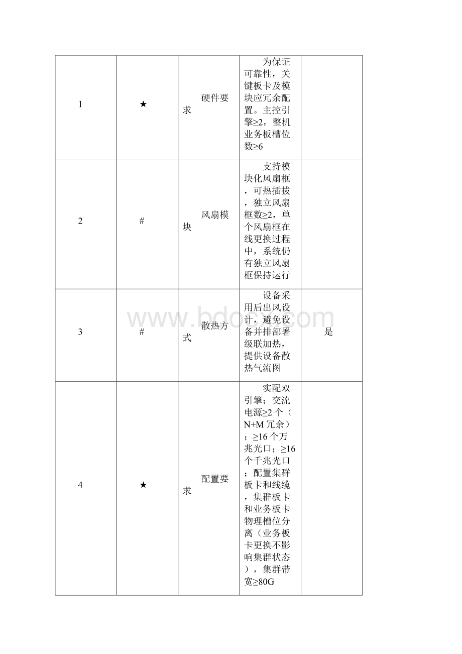 采购需求及技术参数要求.docx_第3页