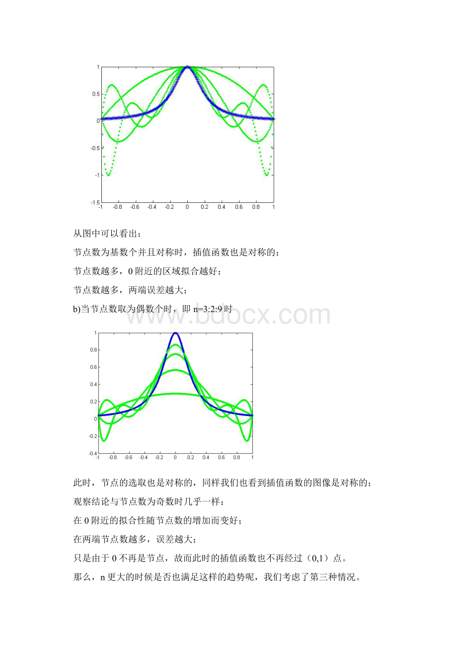 实验21多项式插值的振荡现象文档格式.docx_第3页