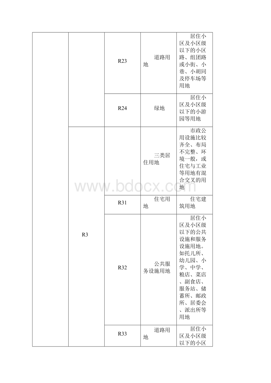 城市规划用地分类和用地代码一览表修订稿.docx_第3页