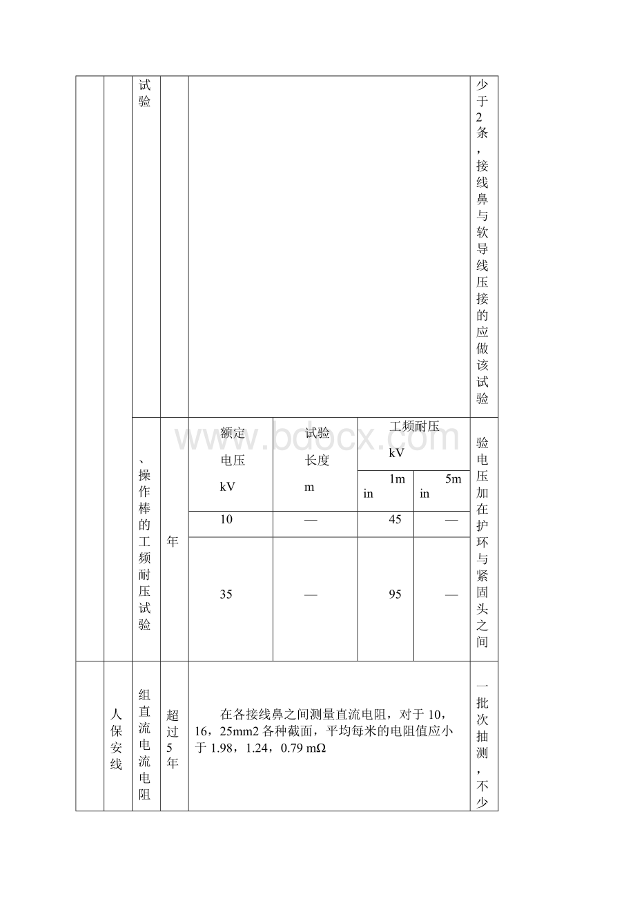 绝缘安全工器具试验项目周期和要求.docx_第2页