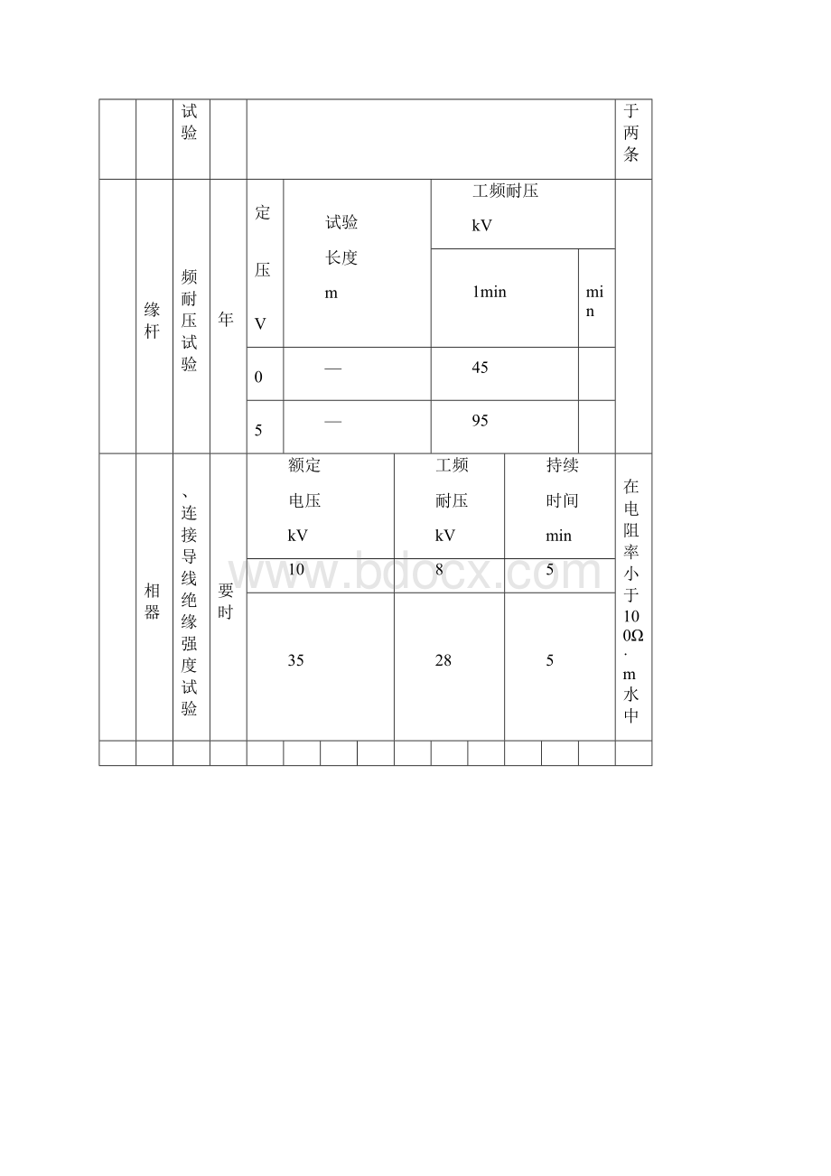 绝缘安全工器具试验项目周期和要求.docx_第3页