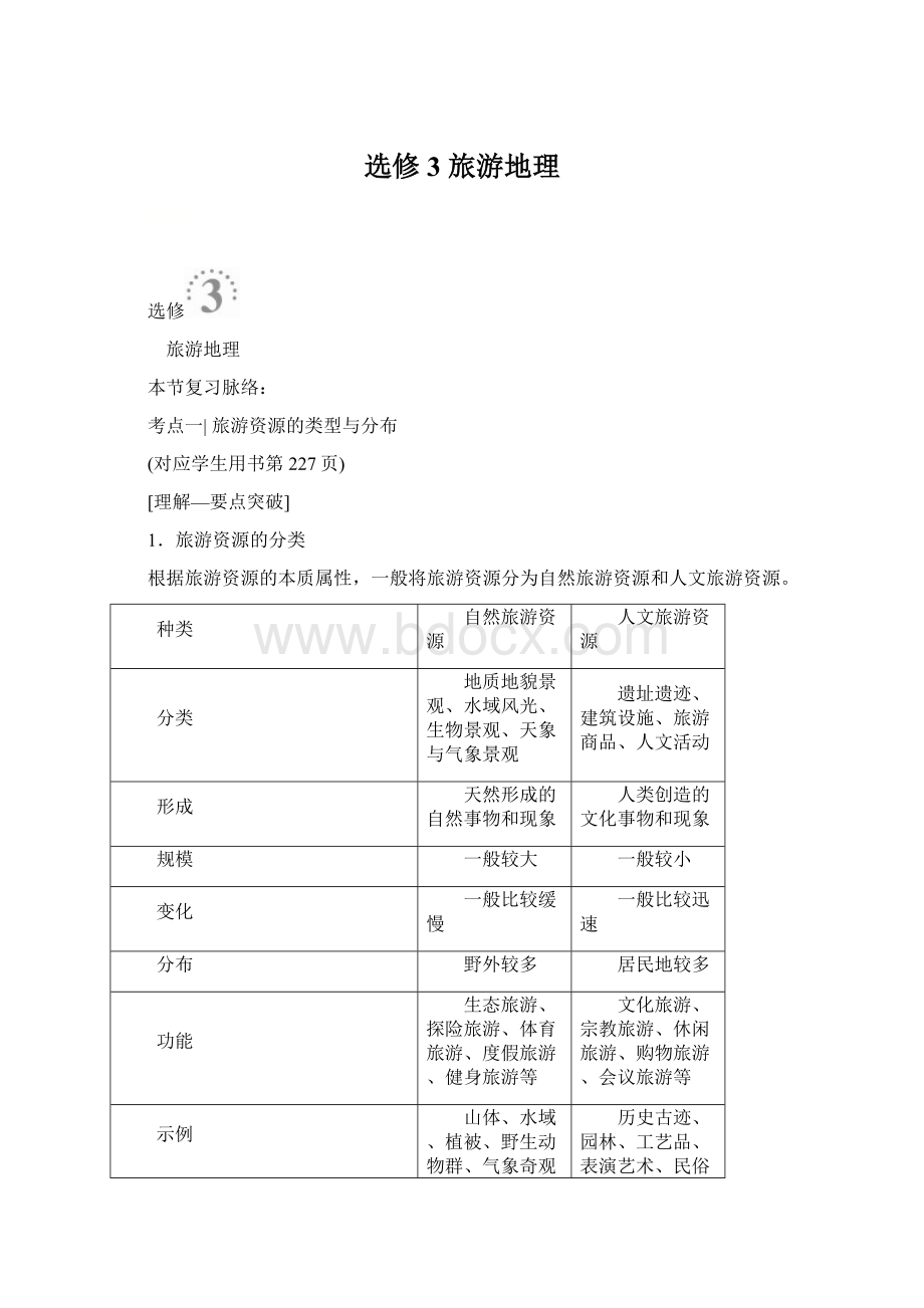 选修3 旅游地理.docx_第1页