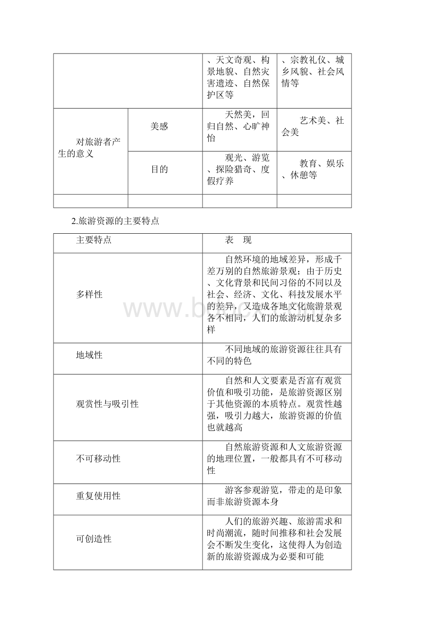 选修3 旅游地理.docx_第2页