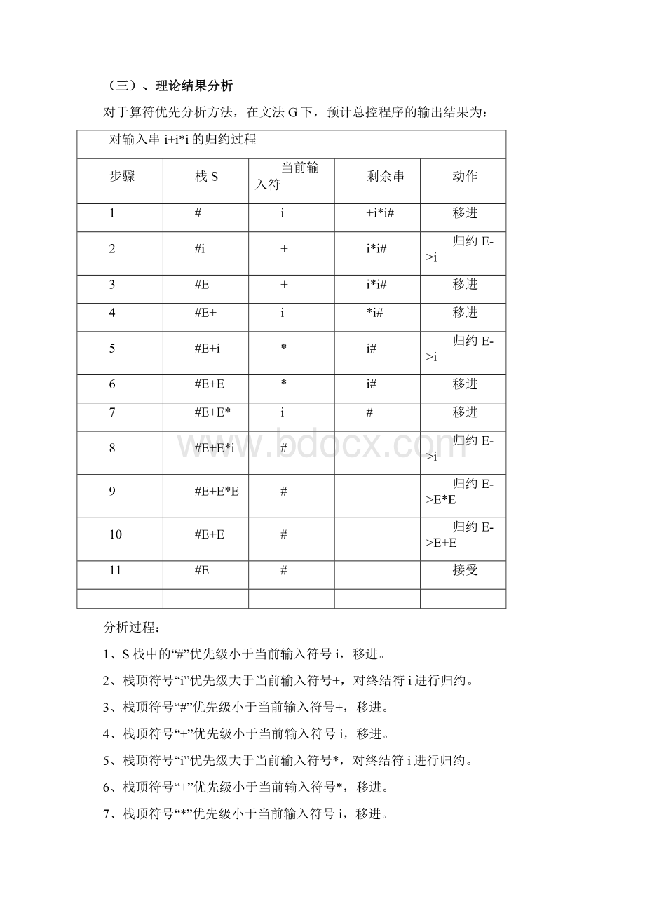 算符优先分析过程模拟.docx_第3页