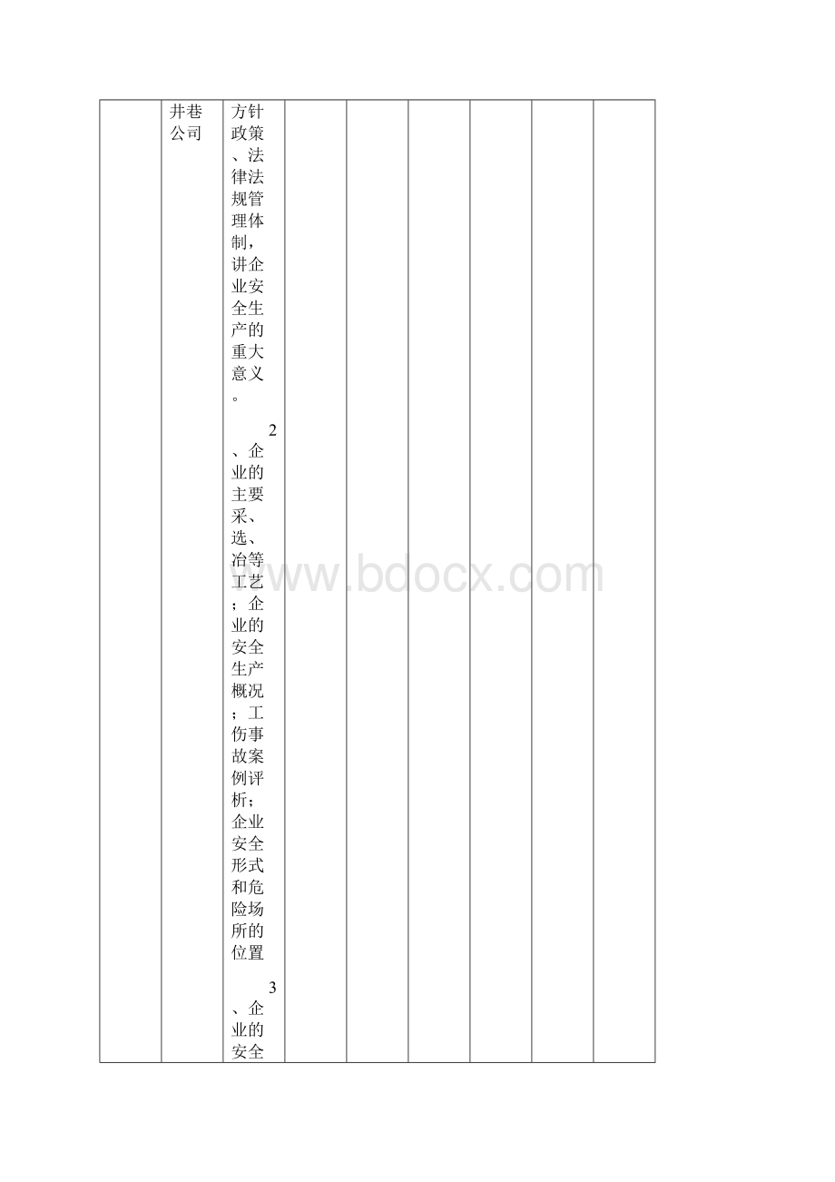 新员工入矿三级培训档案.docx_第2页