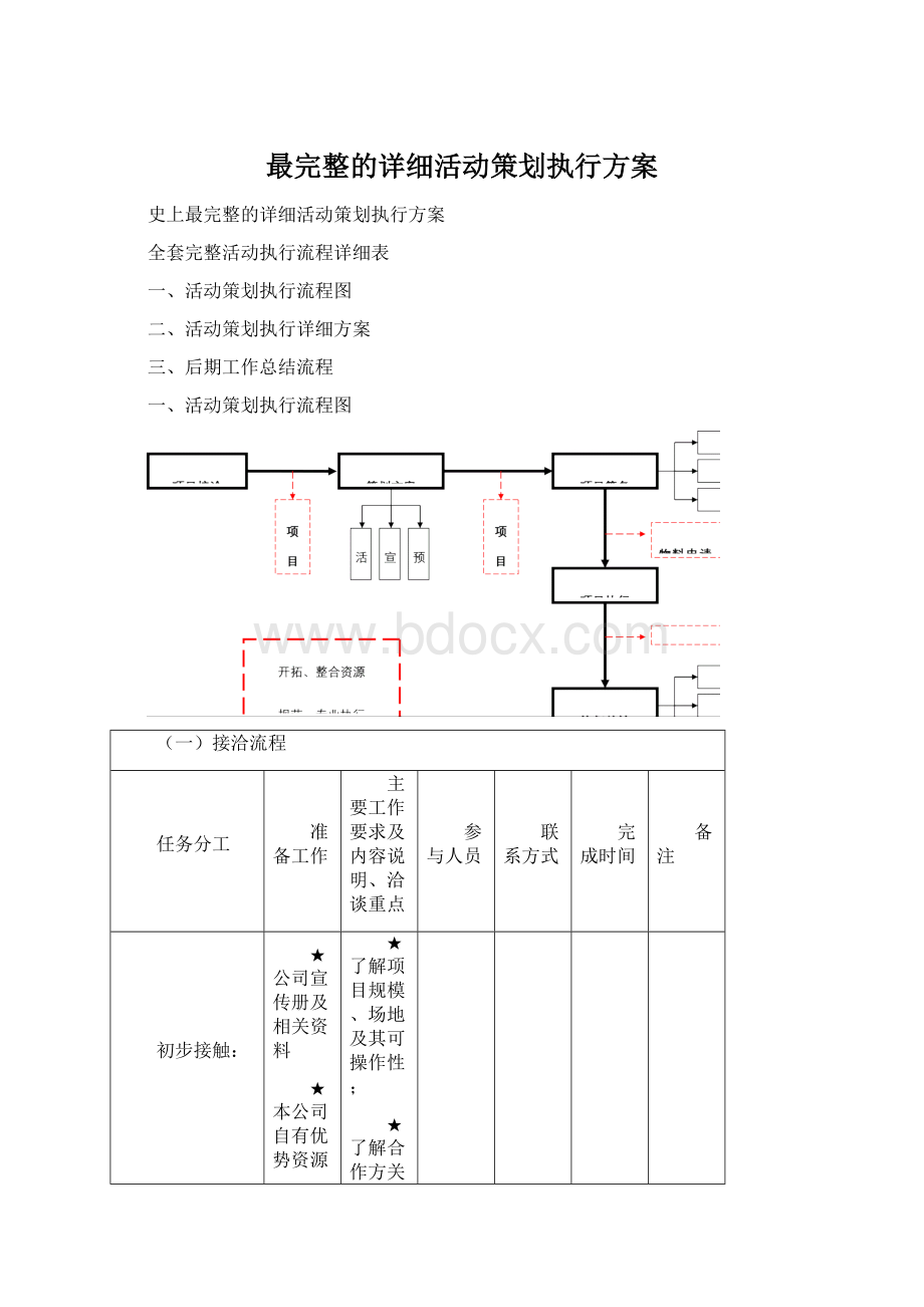 最完整的详细活动策划执行方案Word文档下载推荐.docx