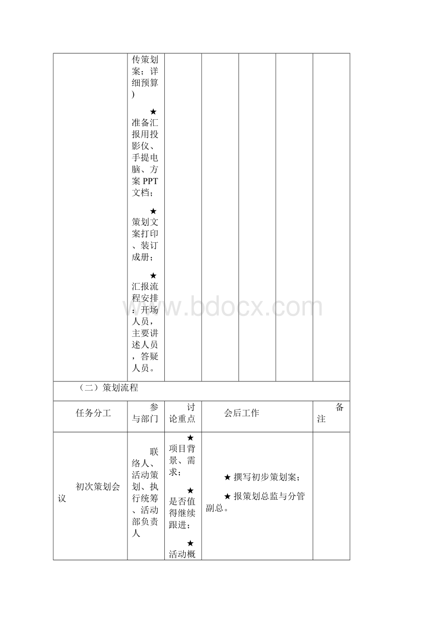 最完整的详细活动策划执行方案Word文档下载推荐.docx_第3页