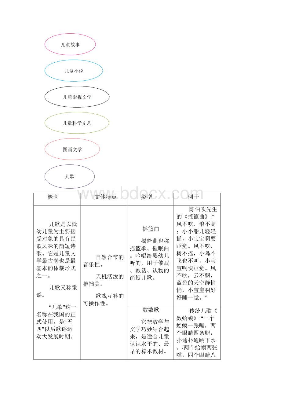 儿童文学体裁精编WORD版.docx_第2页